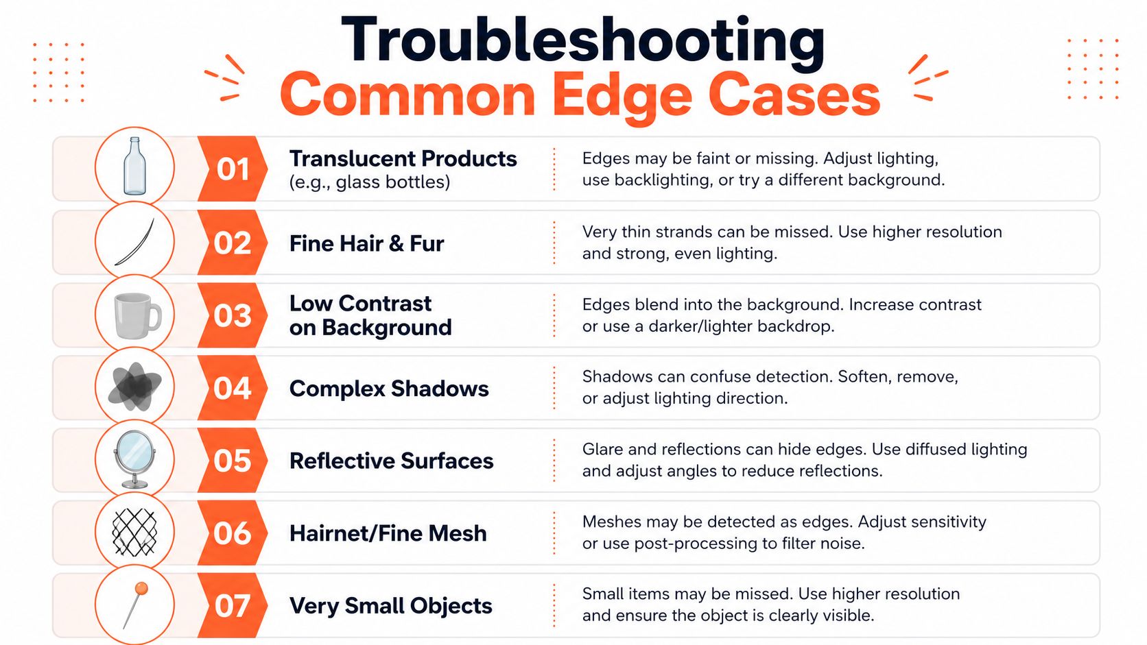 A troubleshooting infographic illustrating seven common edge cases when using AI background removal tools for image editing.