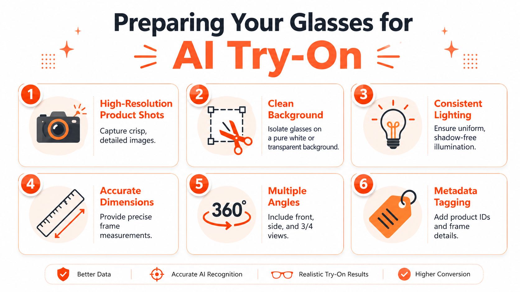 A six-step infographic detailing best practices for preparing eyewear product images for AI virtual try-on software.
