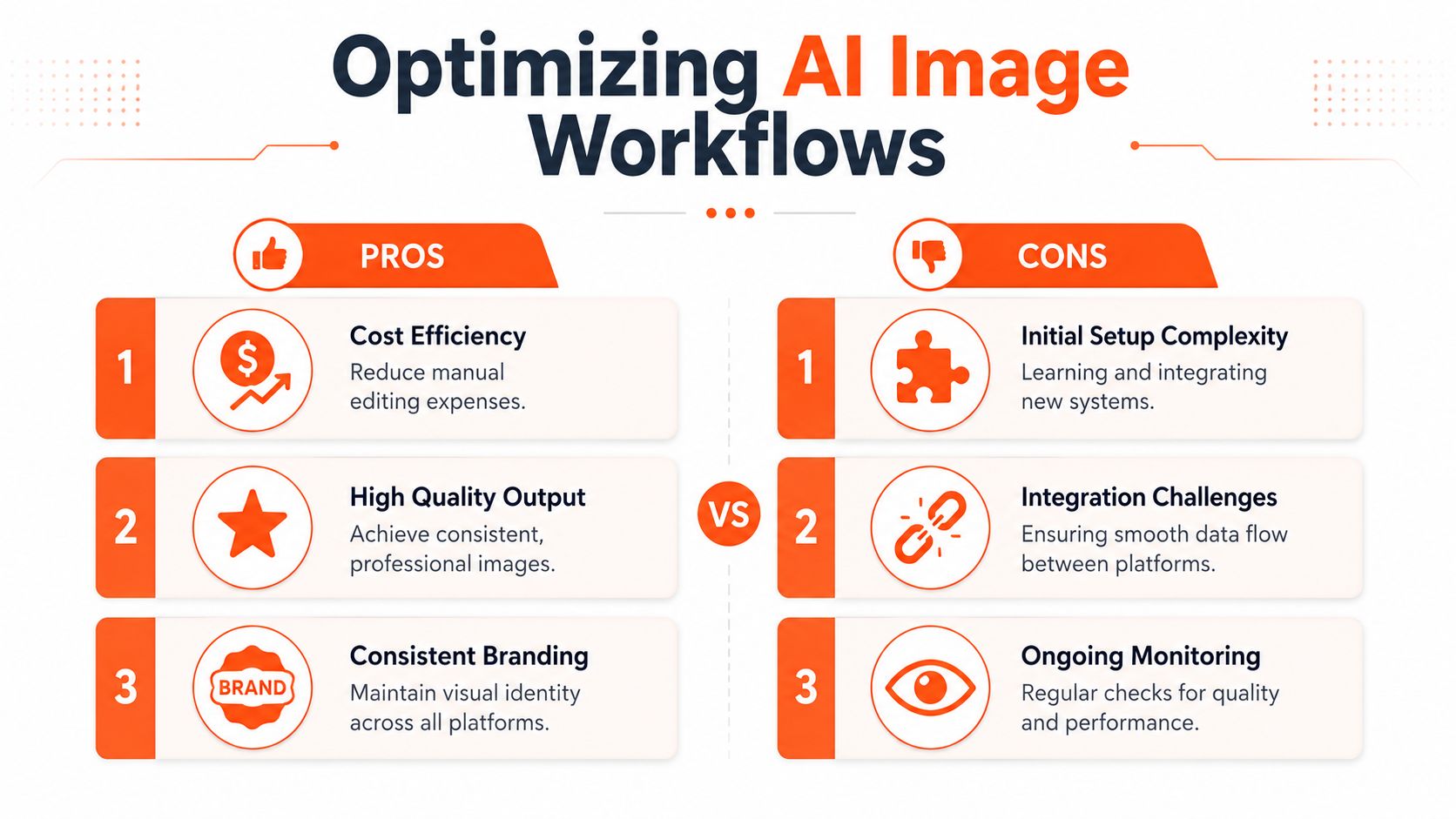 A comparison infographic highlighting the pros and cons of optimizing AI image workflows for businesses.