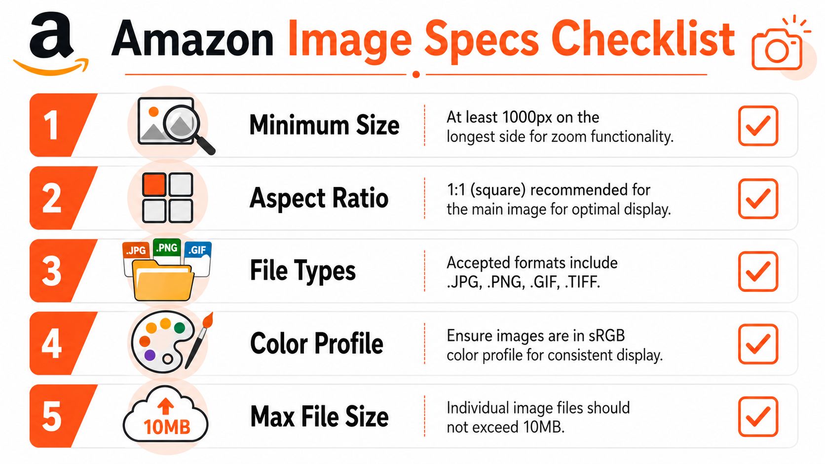 A checklist infographic outlining five key image requirements for successful Amazon product listings in clear English.