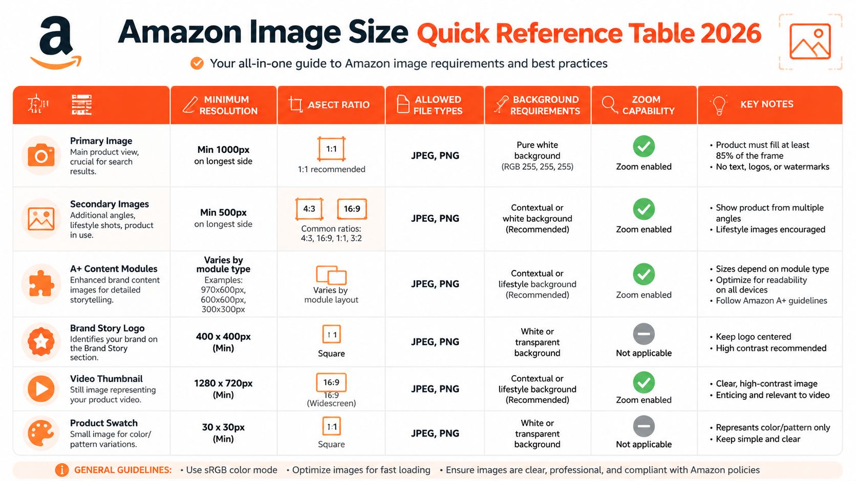 A detailed Amazon image size quick reference table 2026 outlining resolution, aspect ratio, and formatting requirements.