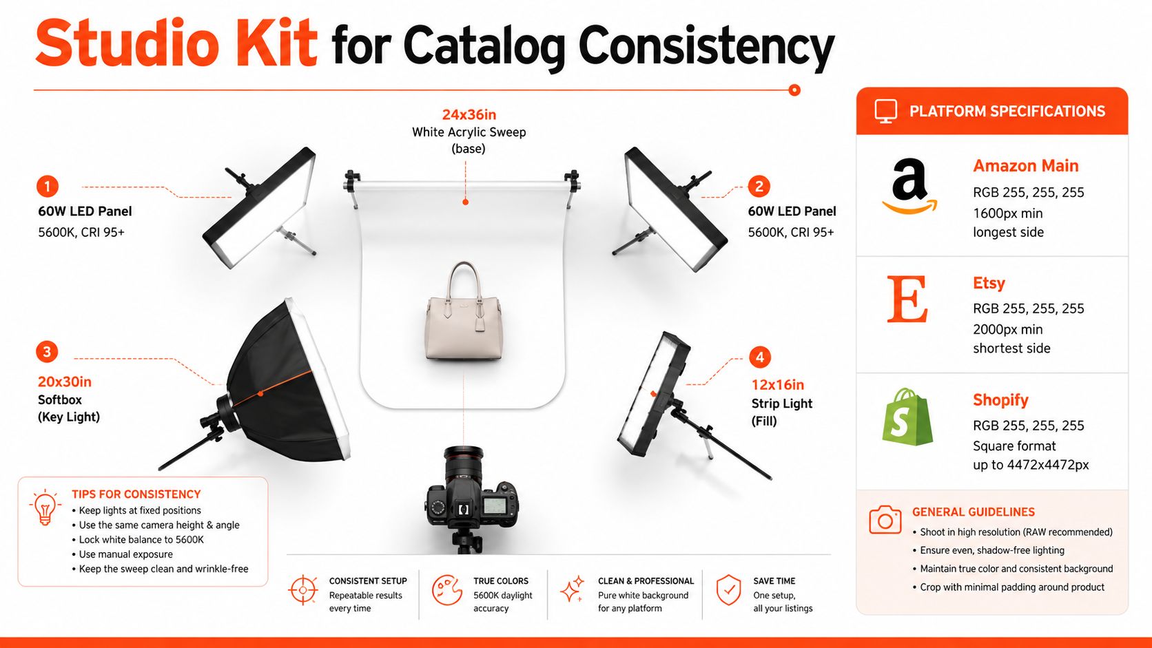 A professional studio photography kit layout for capturing consistent high-quality product images for various e-commerce platforms.