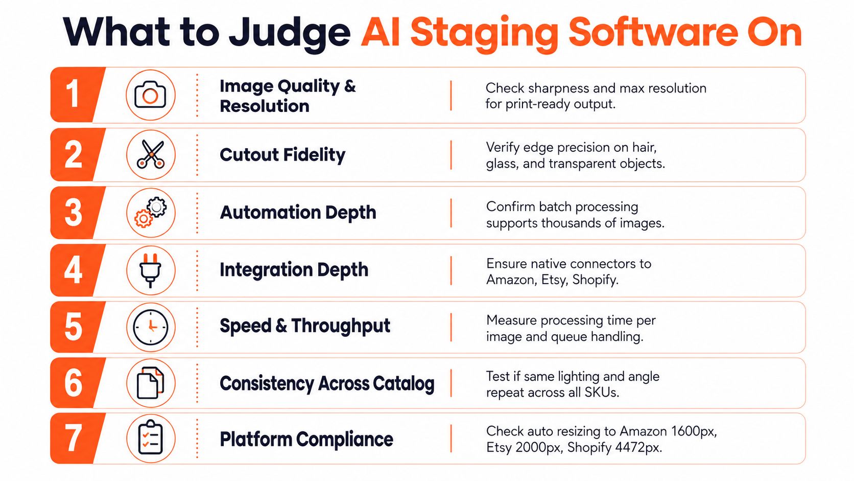 An infographic titled What to Judge AI Staging Software On, featuring seven numbered criteria for selecting software.