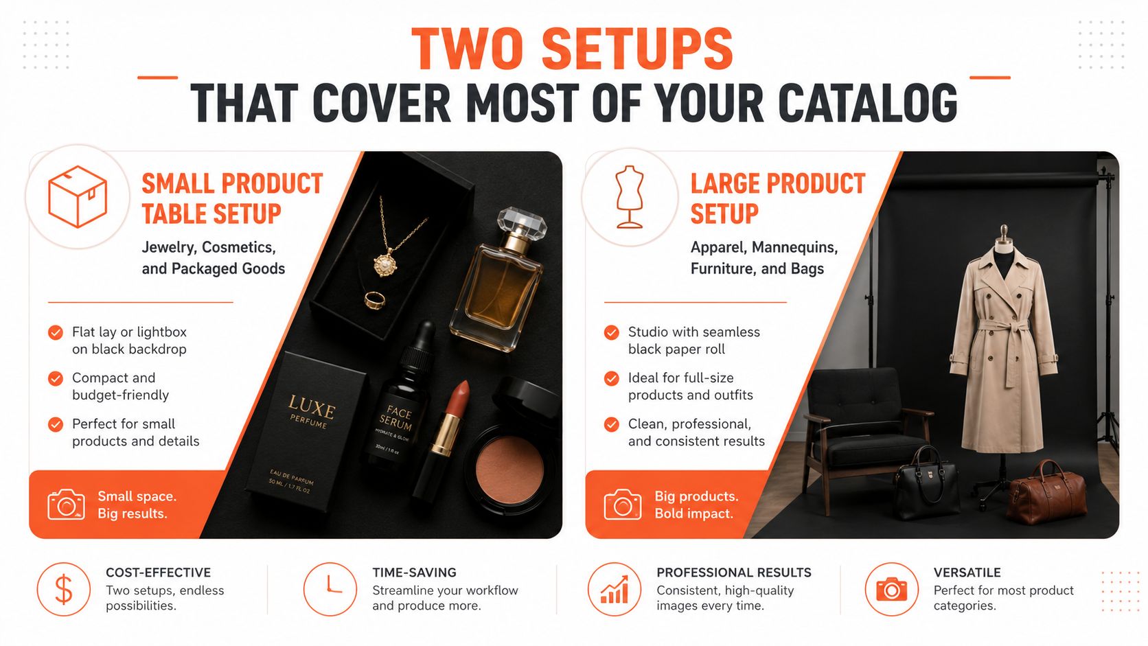 An infographic comparing two studio setups using a black background for small and large product photography.