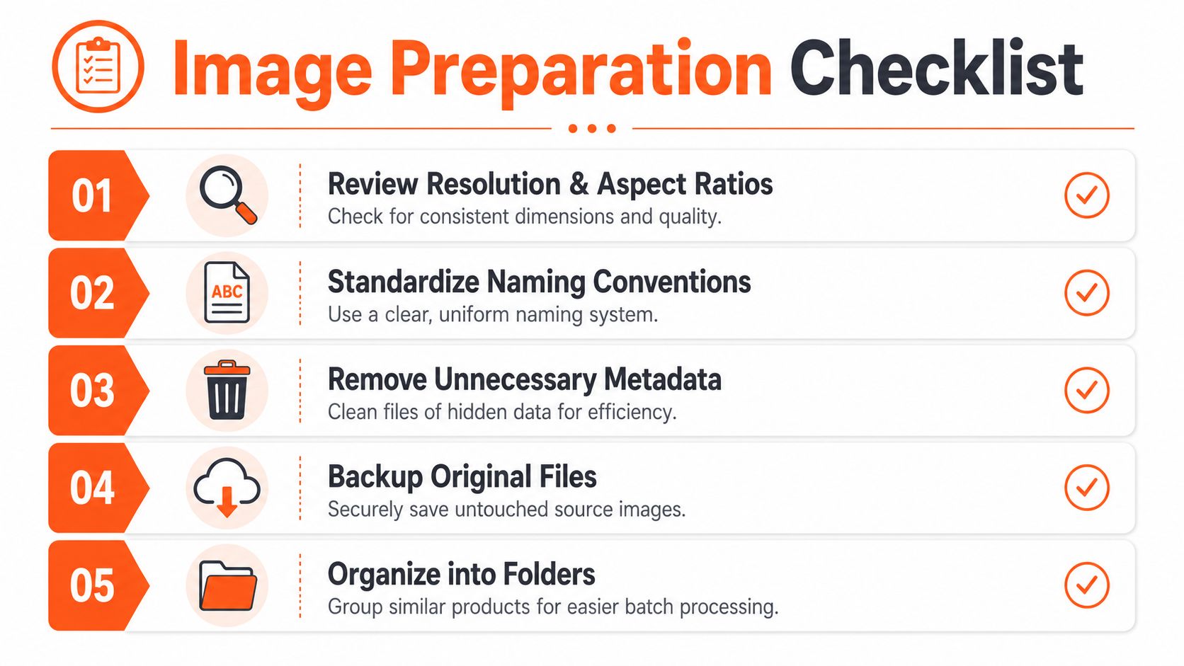 A five-step checklist illustrating best practices for image preparation, including standardization, metadata removal, backups, and organization.