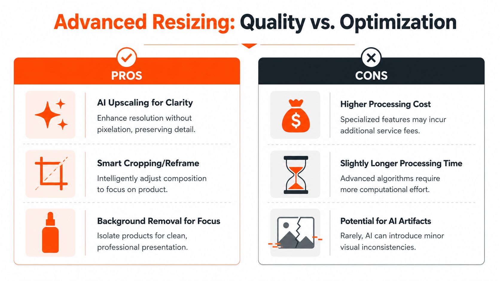 An infographic titled Advanced Resizing comparing the pros and cons of using AI for image optimization.