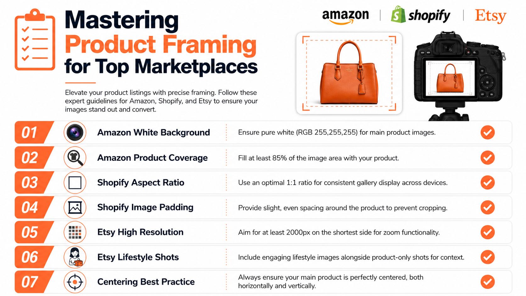 An infographic titled Mastering Product Framing showing guidelines for photography on Amazon, Shopify, and Etsy marketplaces.