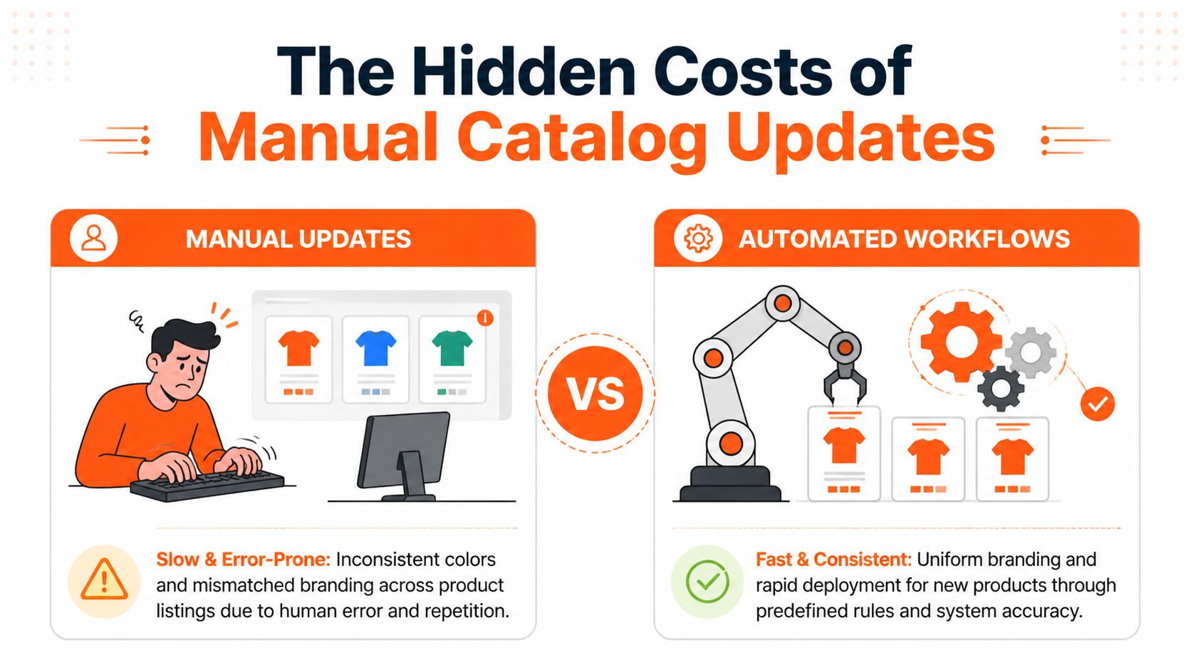 A comparison graphic showing a stressed worker doing manual updates versus an efficient robotic arm managing automated workflows.
