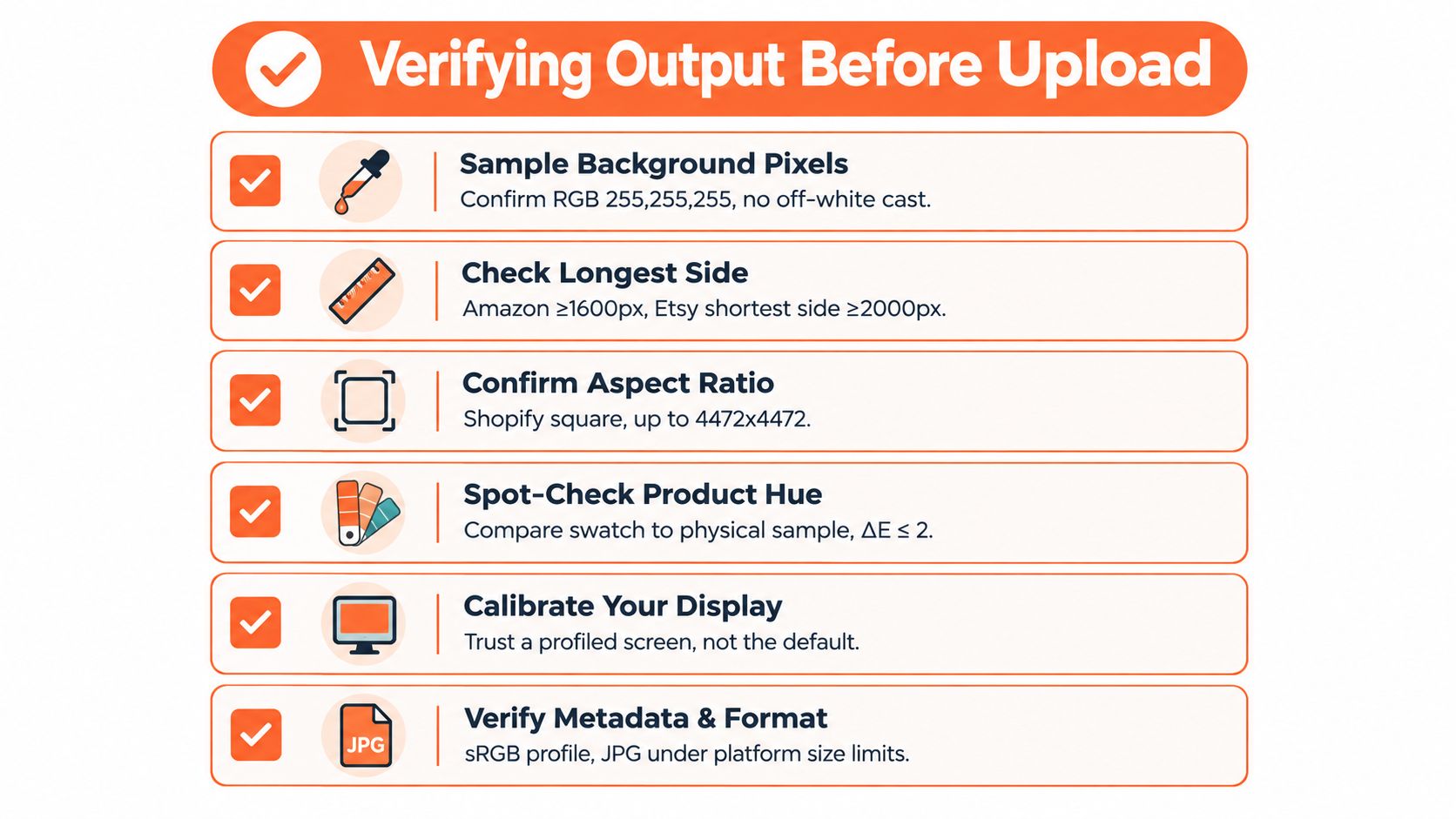 A checklist infographic titled Verifying Output Before Upload, highlighting quality control steps for e-commerce product photography.