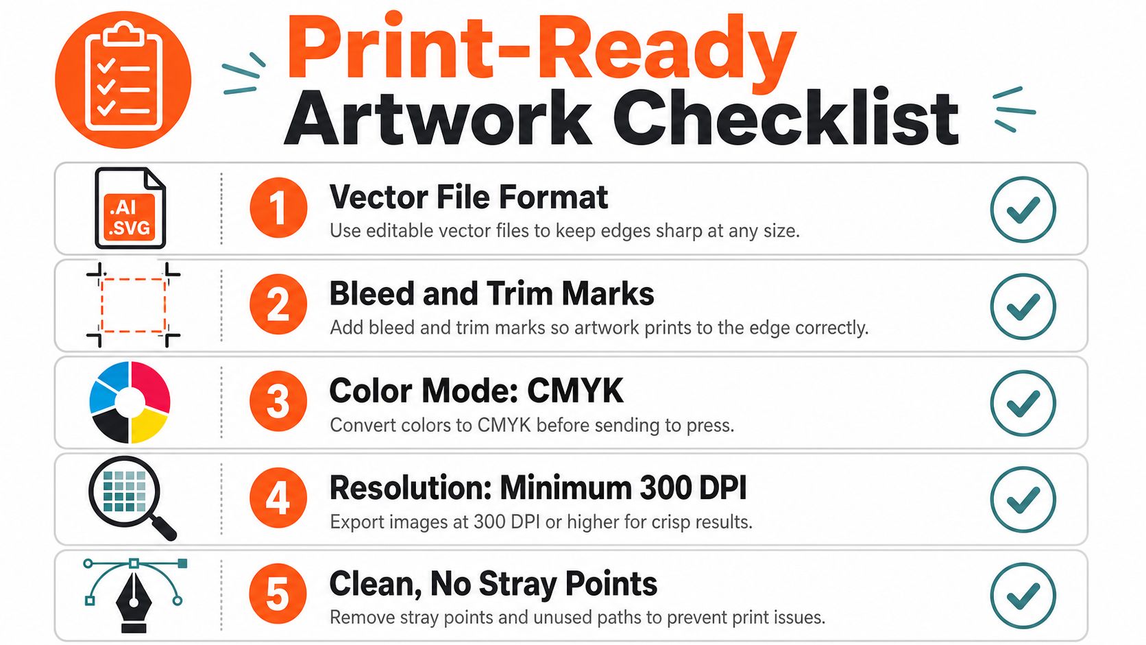 A checklist infographic illustrating five essential requirements for preparing digital artwork files for high-quality professional printing.