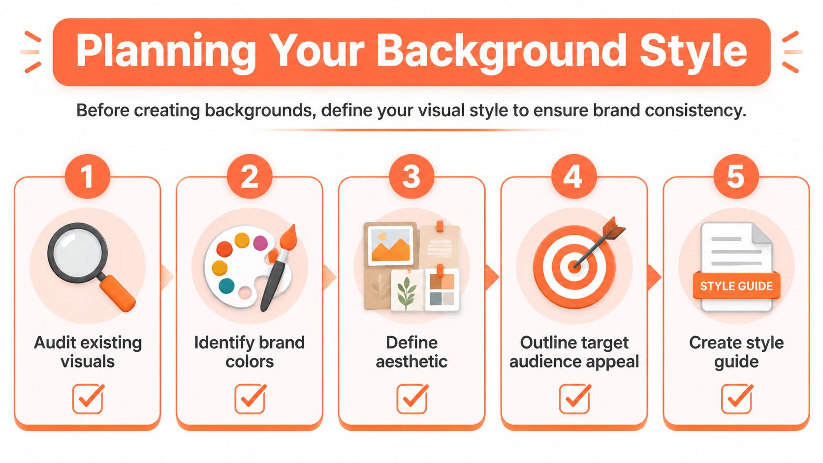 A five-step guide on planning a background style for brand consistency, including auditing and style creation.