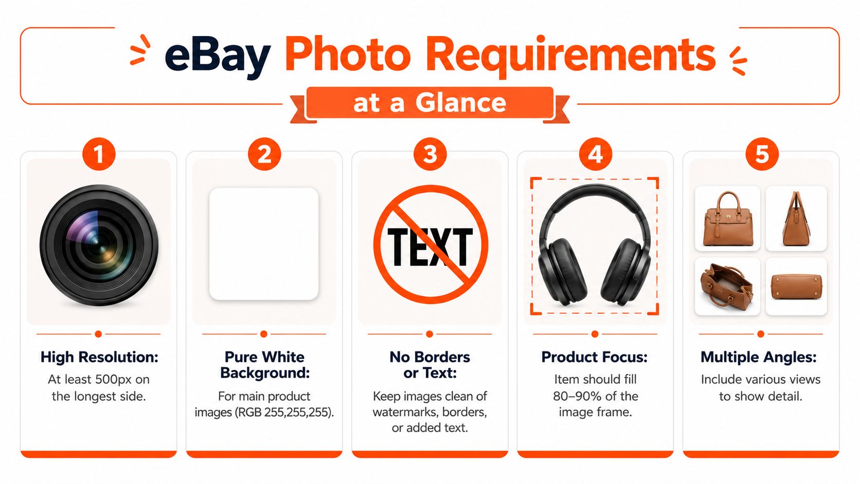 An infographic titled eBay Photo Requirements illustrating five key rules for professional product photography for online sellers.