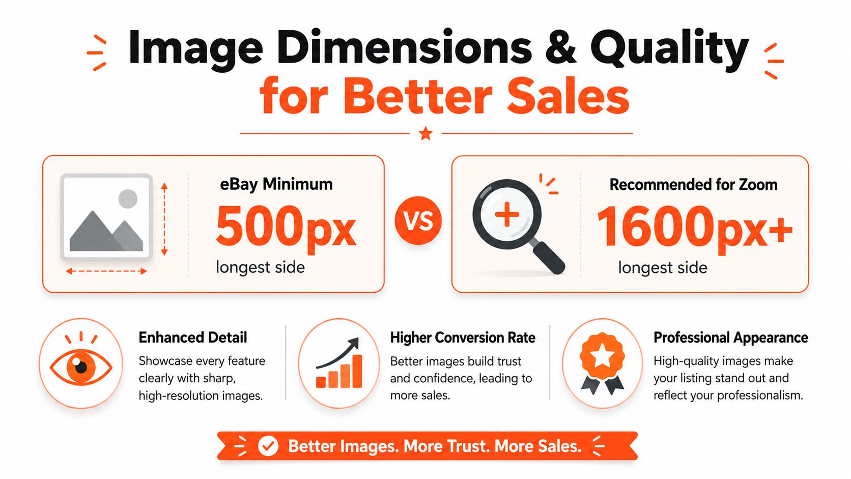 An infographic illustrating eBay image dimensions and quality guidelines for professional and high-converting product listings.