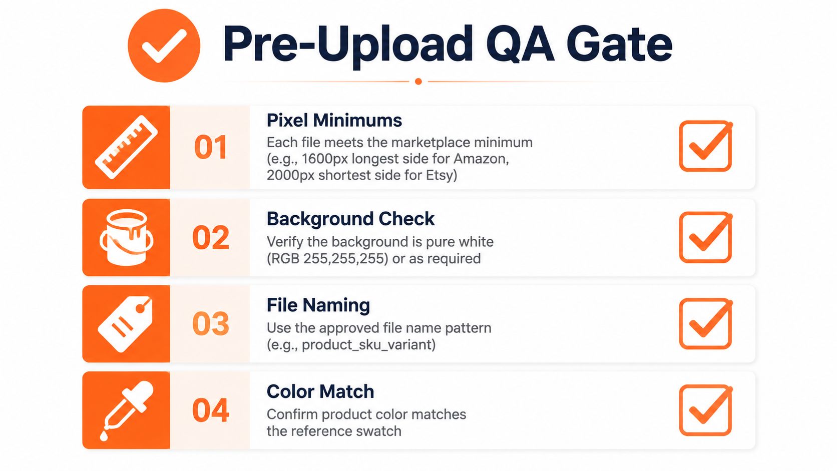 A checklist infographic titled Pre-Upload QA Gate outlining essential quality assurance steps for ecommerce product photography.