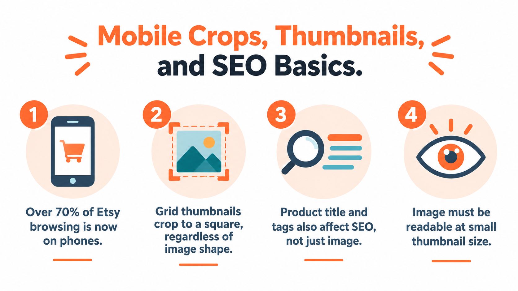 An infographic showing four key tips for Etsy listing photo size optimization for mobile and search.