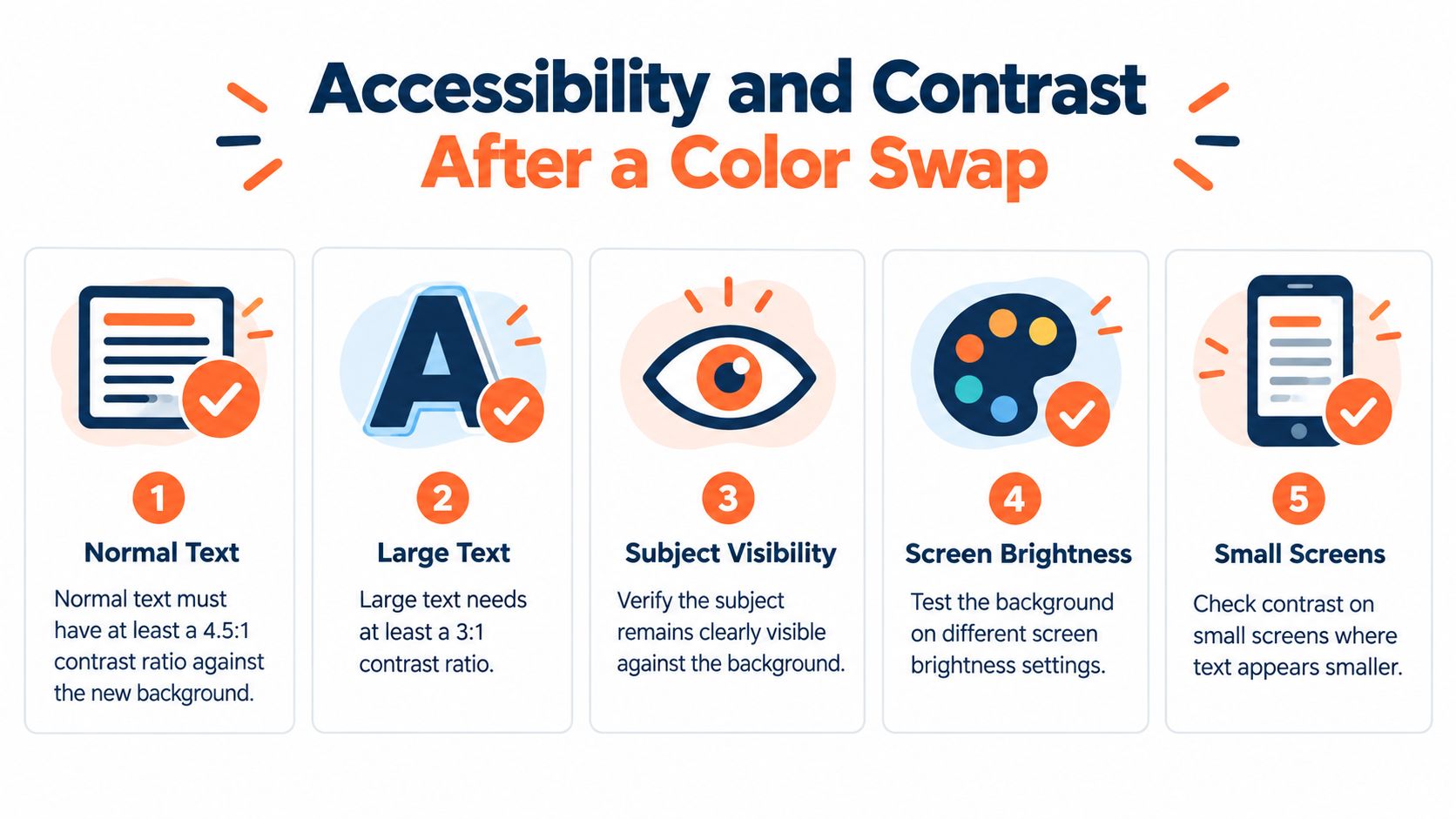 An infographic titled Accessibility and Contrast After a Color Swap listing five key design testing tips.