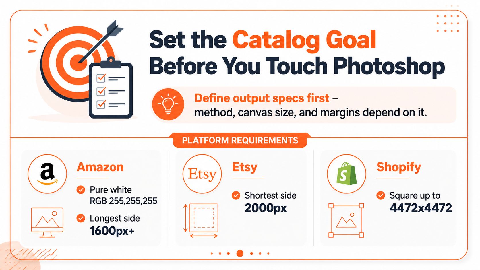 An infographic showing platform image requirements for Amazon, Etsy, and Shopify to help prepare your catalog.