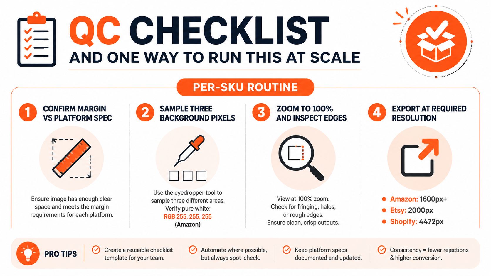 An infographic titled QC Checklist detailing a four-step professional routine for inspecting product images before online publication.