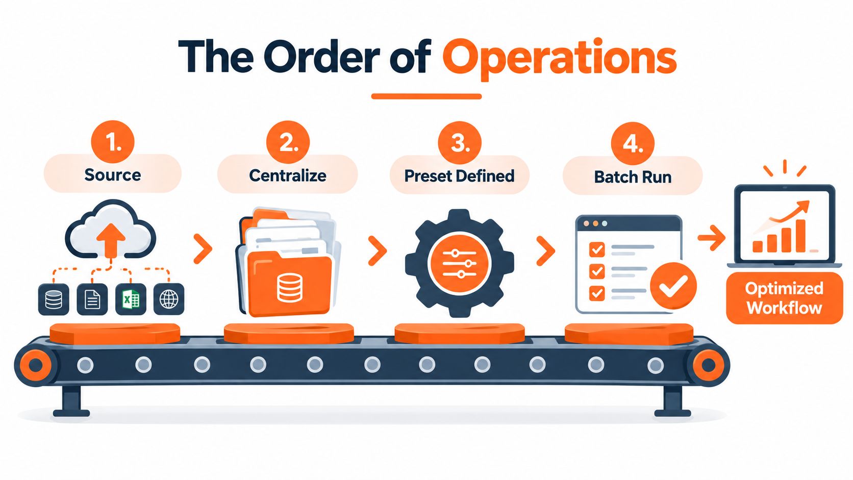 A four-step illustration of an automated data process flowing along a factory conveyor belt.