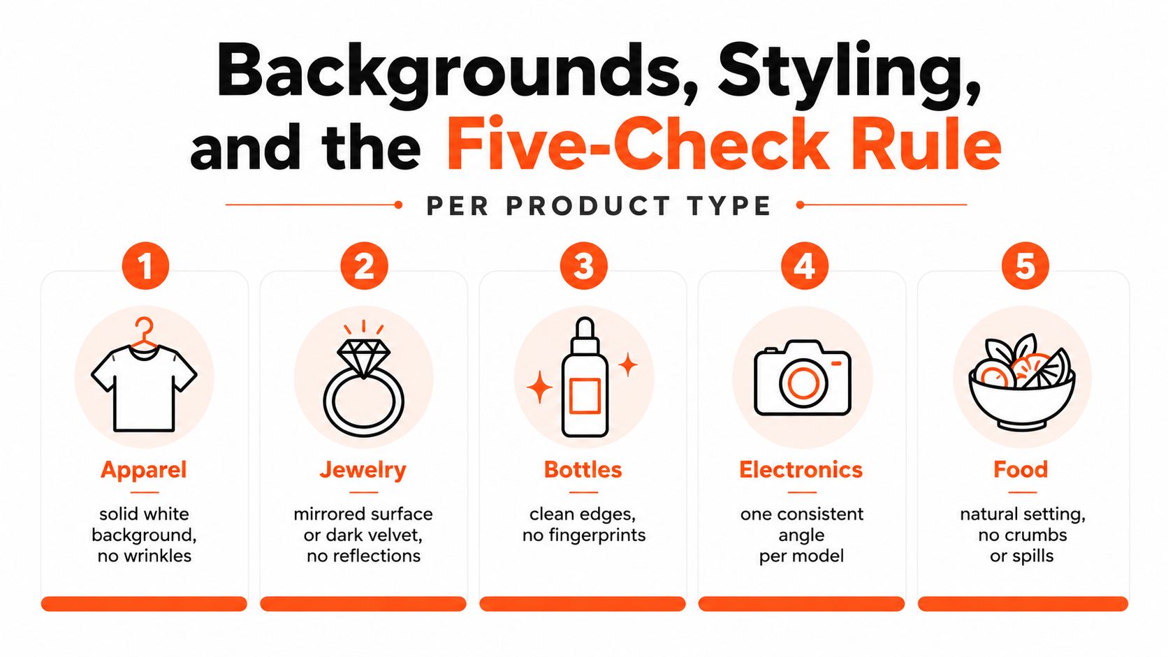 An infographic detailing a five-check rule for styling and photographing five different categories of products.