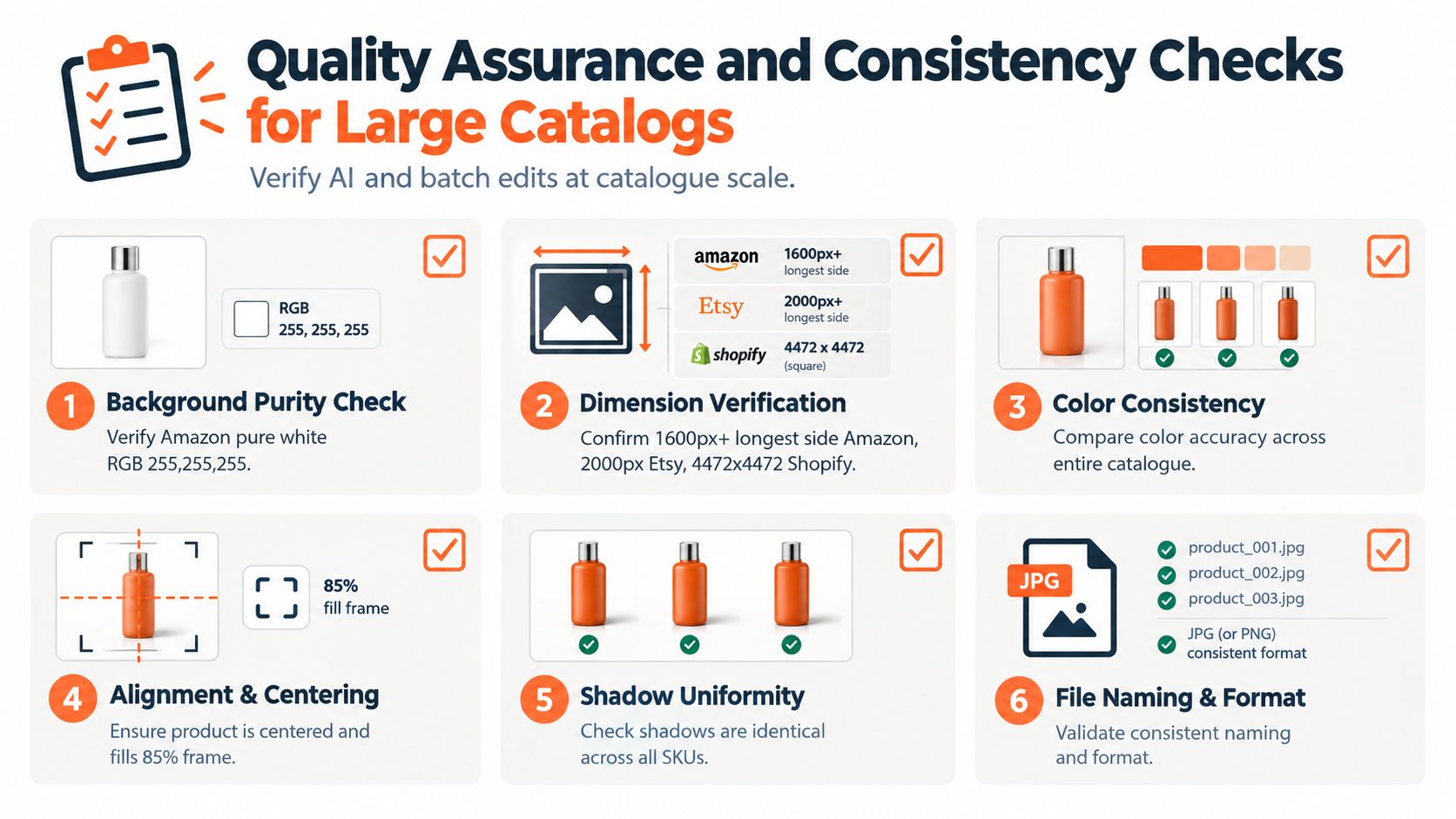 A visual guide outlining six essential quality assurance checks for optimizing ecommerce product photography and catalog consistency.