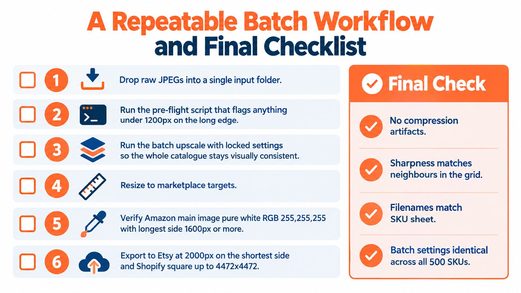 A six-step repeatable batch workflow and final checklist for image processing and optimization for e-commerce platforms.