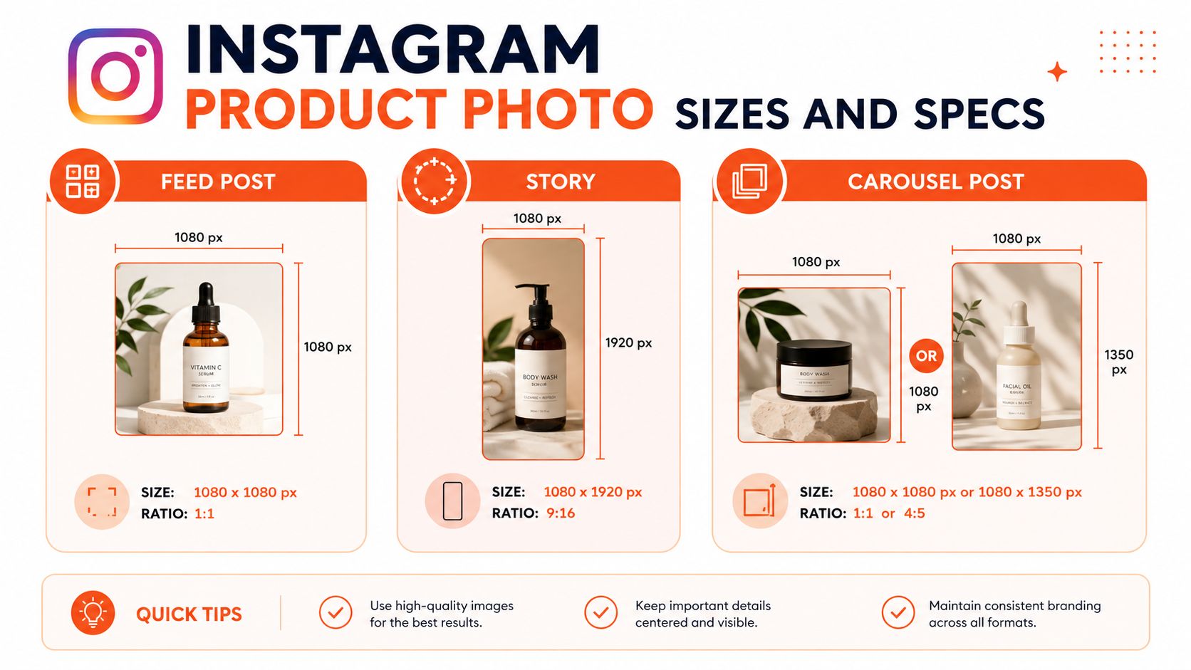 A visual guide outlining standard Instagram image sizes and aspect ratios for feed, story, and carousel posts.