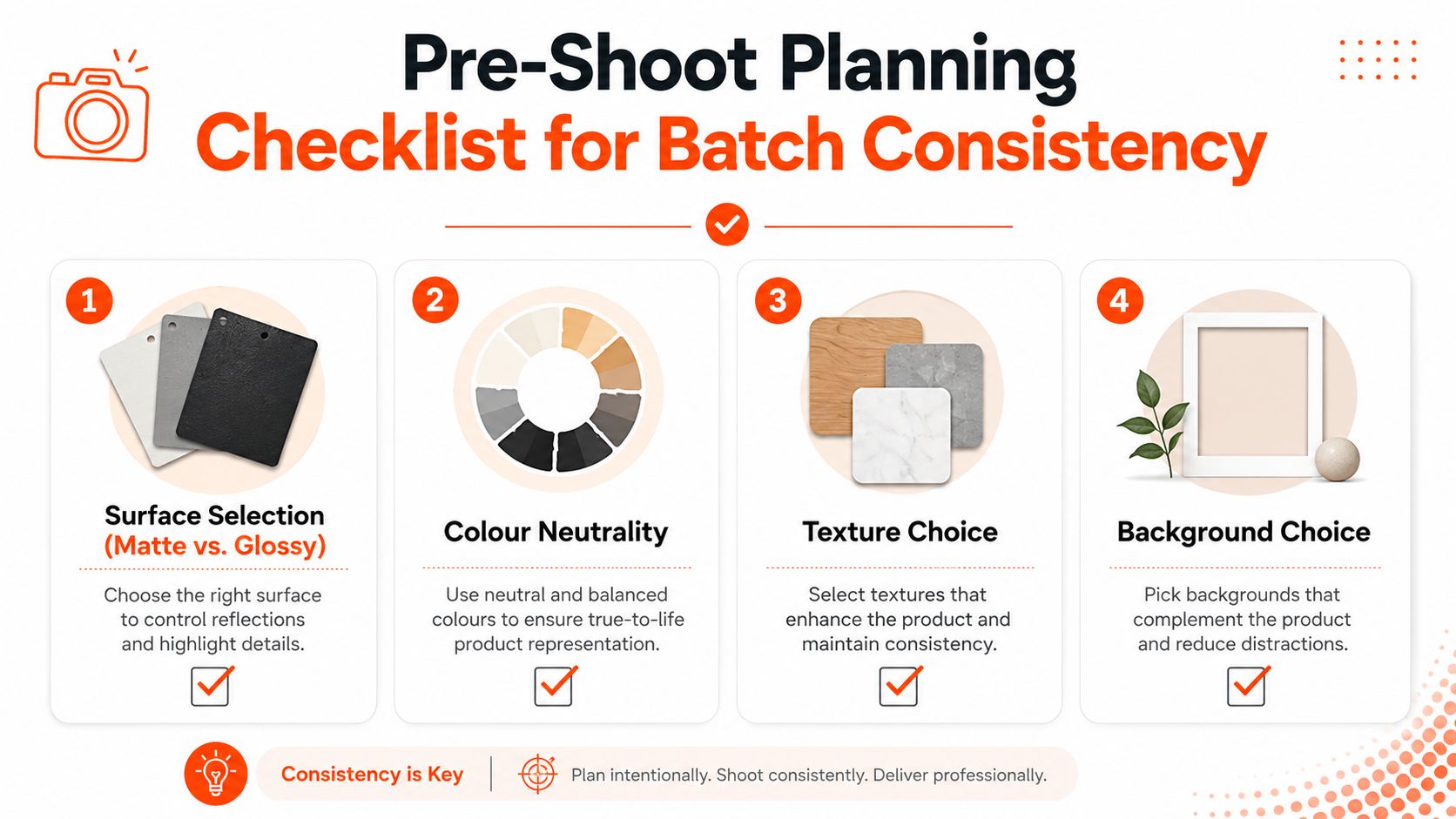 A four-step infographic providing a pre-shoot planning checklist for achieving batch consistency in product photography.
