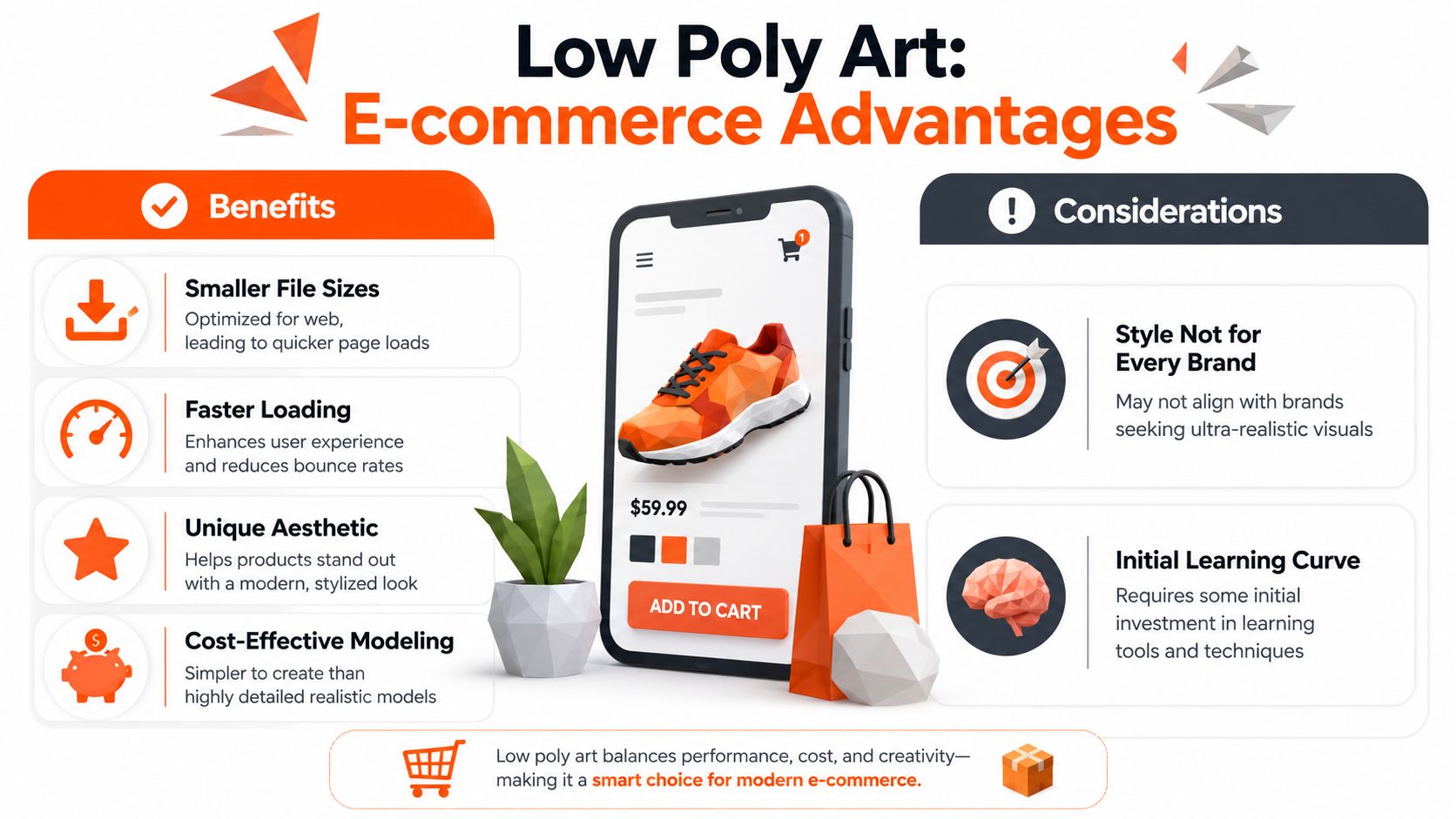 An infographic detailing the benefits and considerations of using low poly art for e-commerce product design.