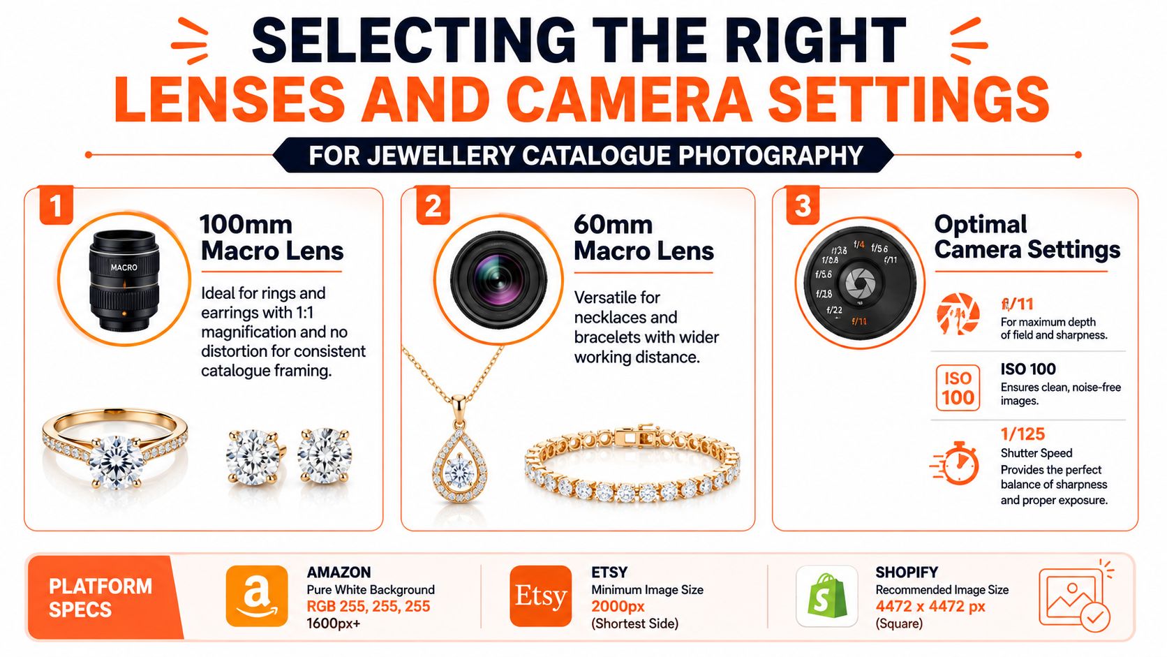 An infographic detailing the best macro lenses and camera settings for professional jewellery catalogue photography.
