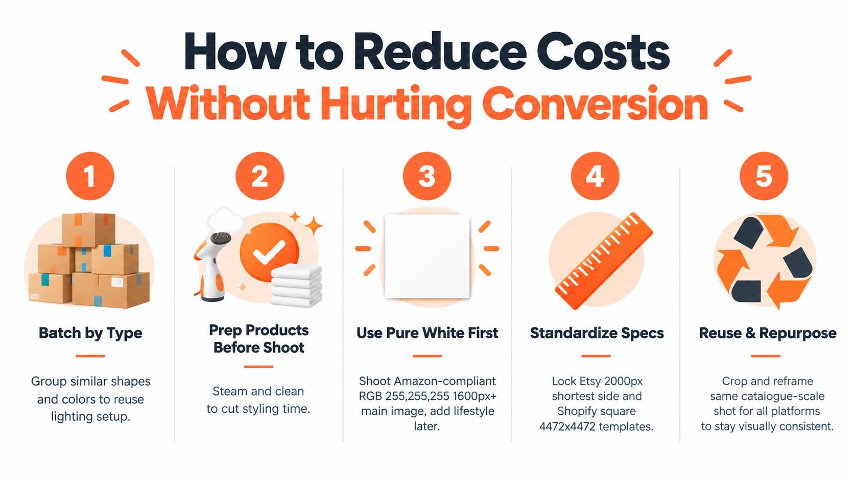 An infographic titled How to Reduce Costs Without Hurting Conversion with five numbered steps for product photography.