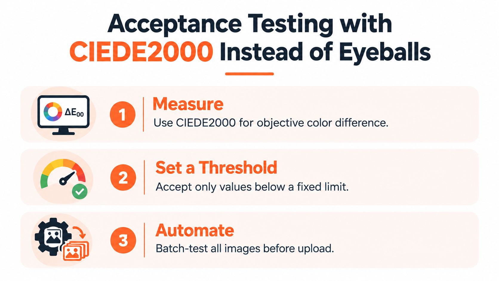 A three-step infographic on using CIEDE2000 for objective color quality control in product photography acceptance testing.