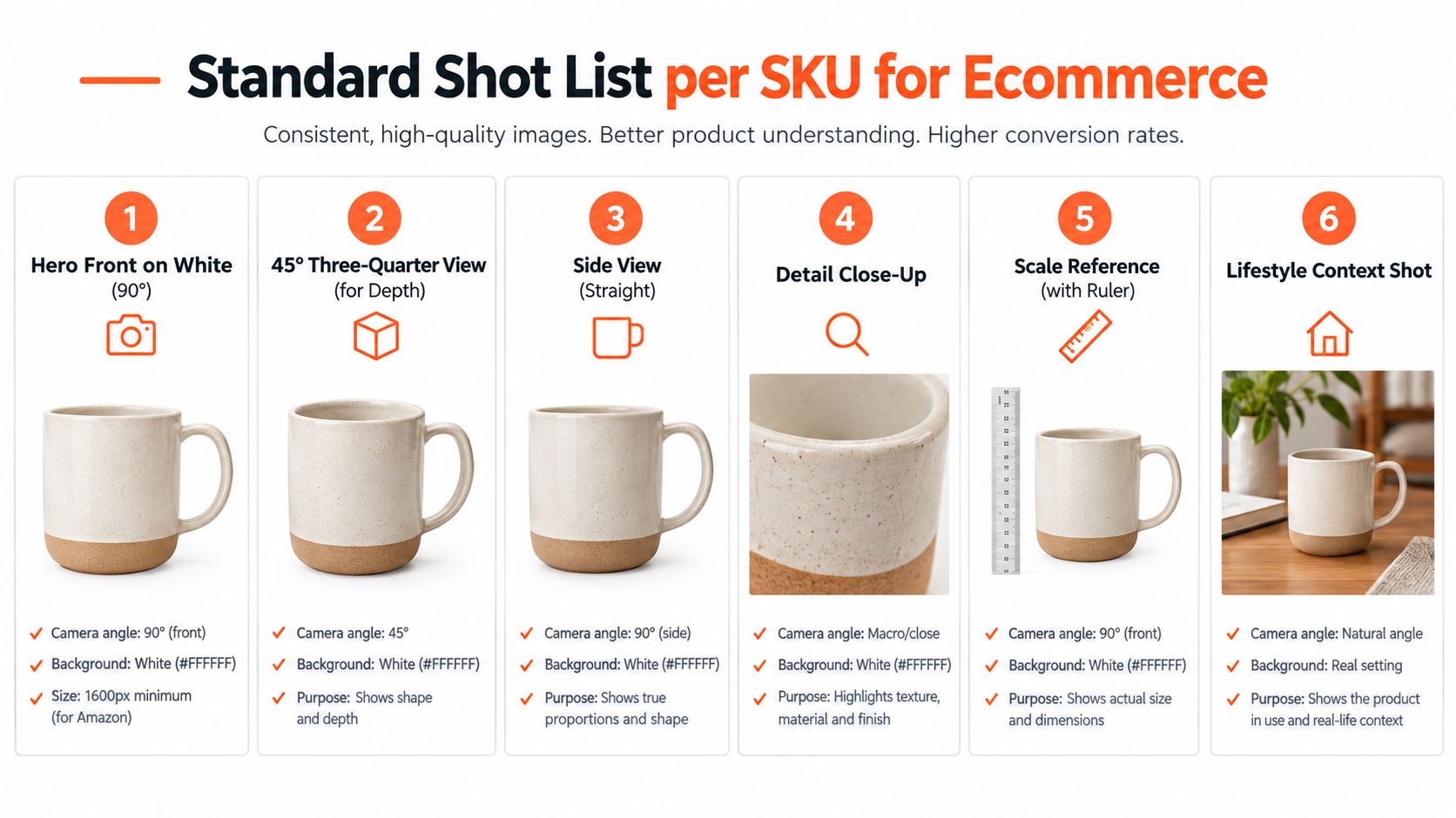 An infographic showing a six-step guide for creating high-quality, professional product photos for ecommerce businesses.
