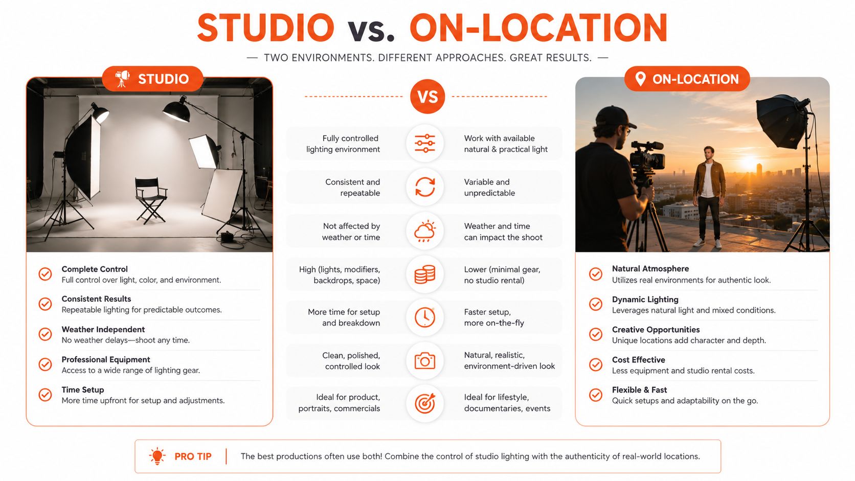 A comparison infographic between professional studio photography and on-location filming, highlighting key benefits and differences.