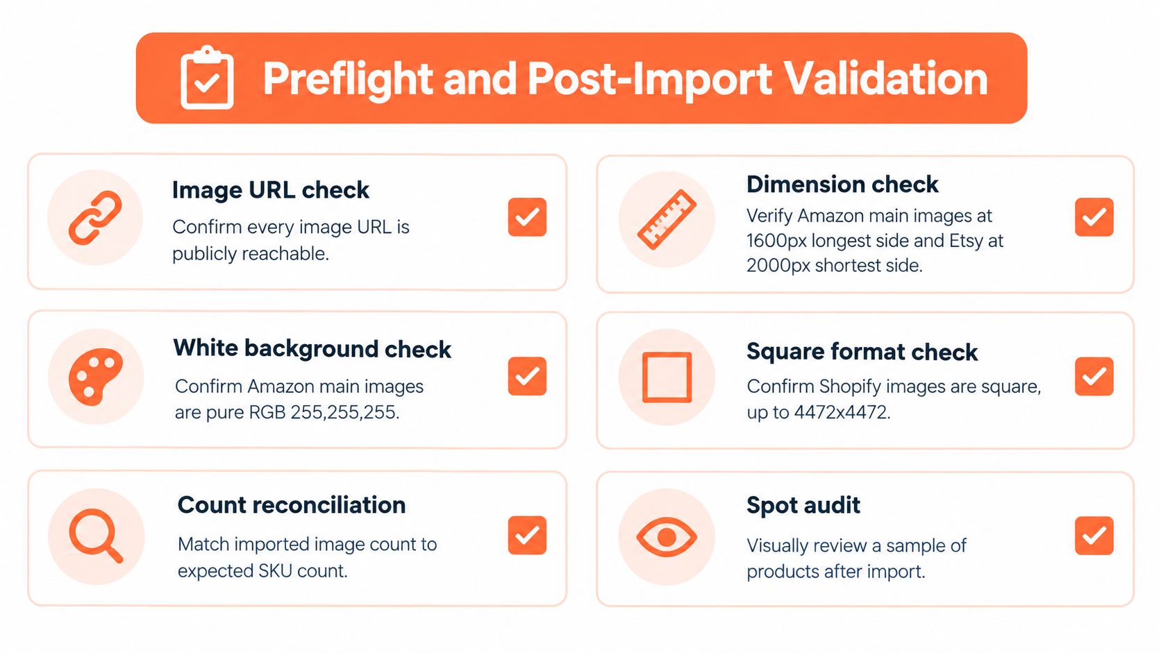 A checklist diagram outlining preflight and post-import validation steps for product image uploads on e-commerce platforms.