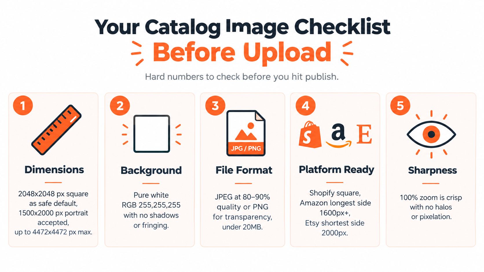 A checklist infographic illustrating five key requirements for optimizing e-commerce product catalog images before uploading.