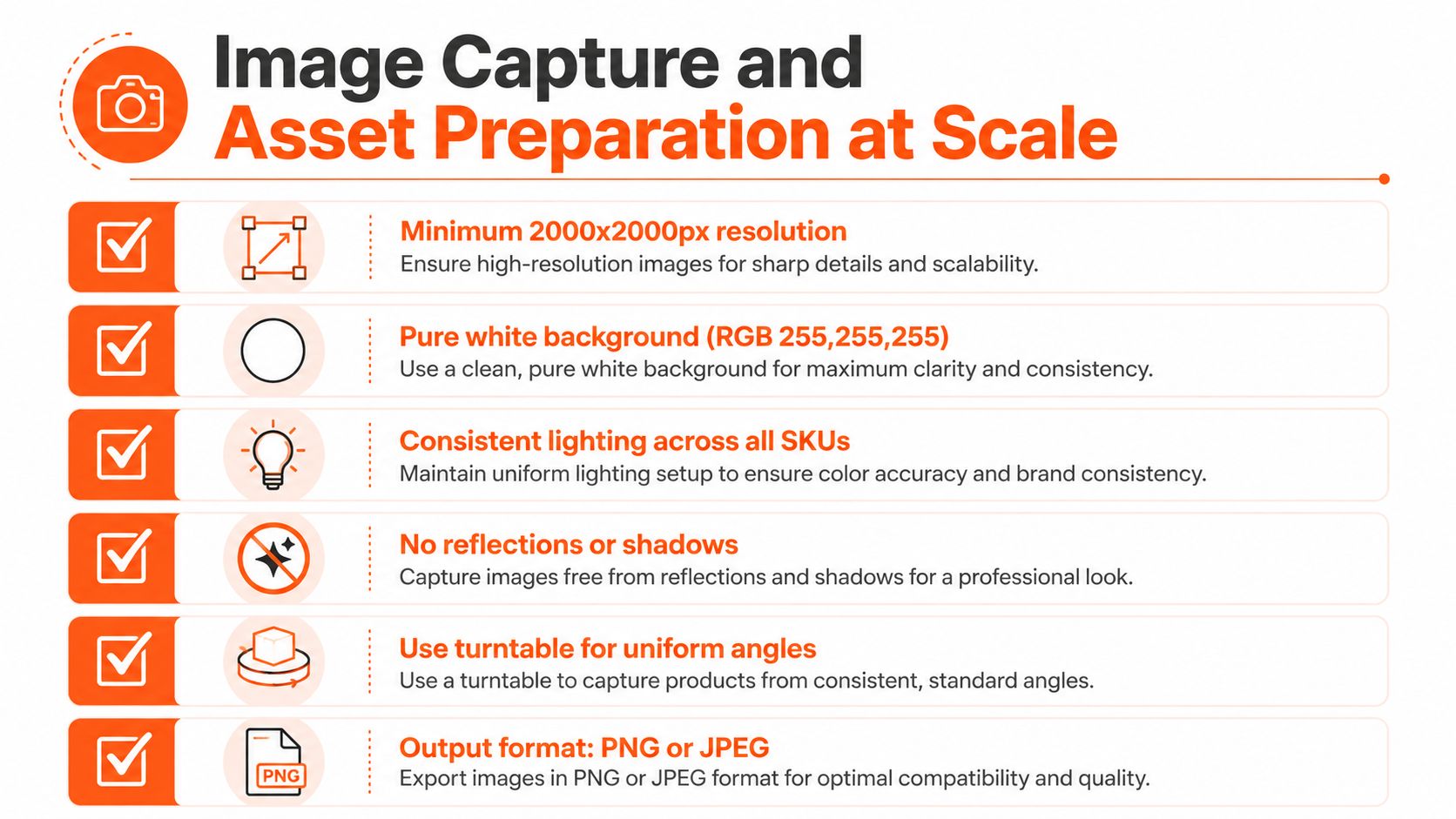 An infographic detailing six essential best practices for professional product image capture and asset preparation at scale.