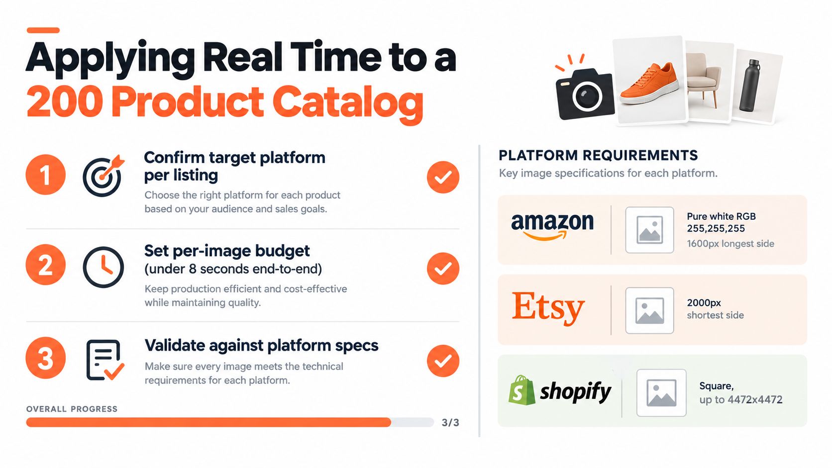 A visual guide outlining three steps for applying real-time image processing to a 200 product catalog.